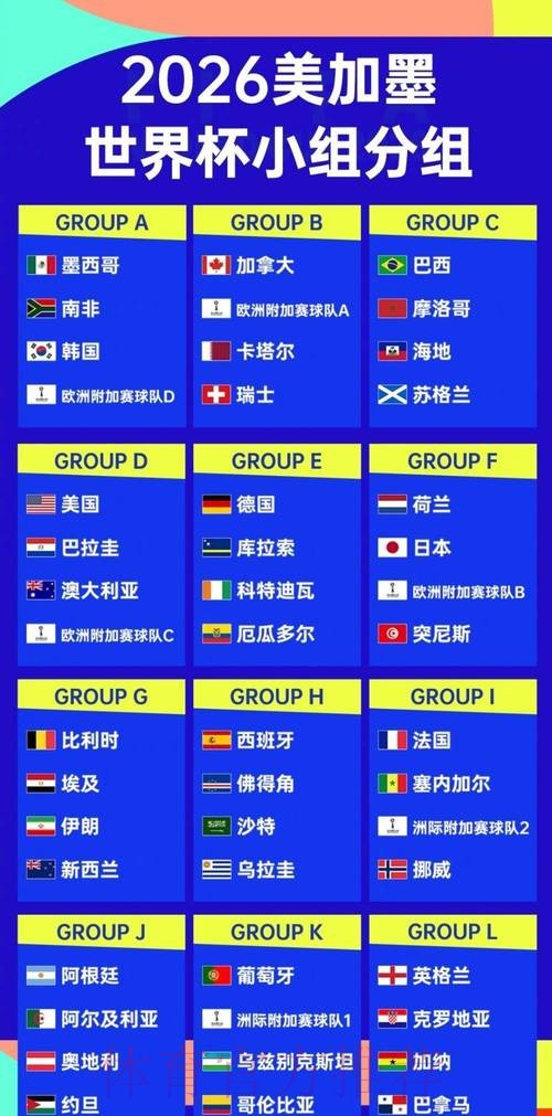 2026世界杯排名哪里看 2026世界杯排名哪里看