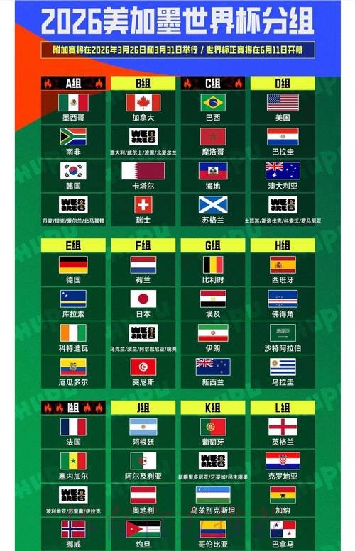 2026世界杯排名哪里看 2026世界杯排名哪里看