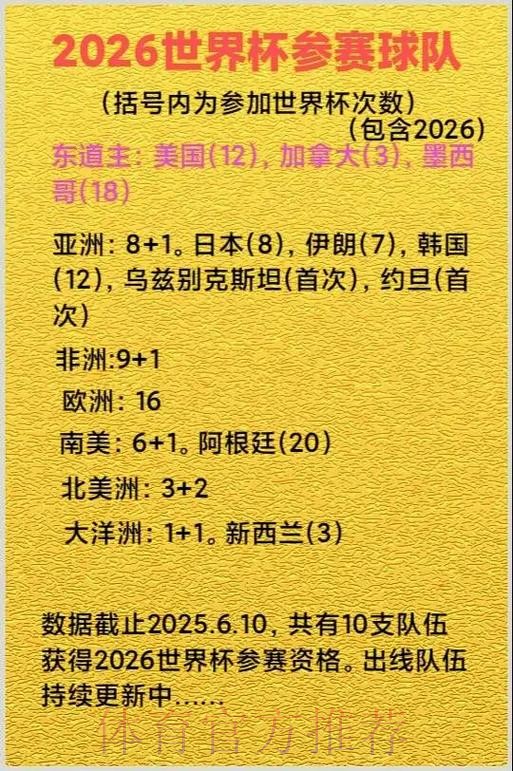 2026美加墨世界杯参赛球队APP 2026美加墨世界杯参赛球队APP