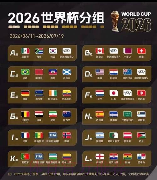 2026美加墨世界杯参赛球队APP 2026美加墨世界杯参赛球队APP